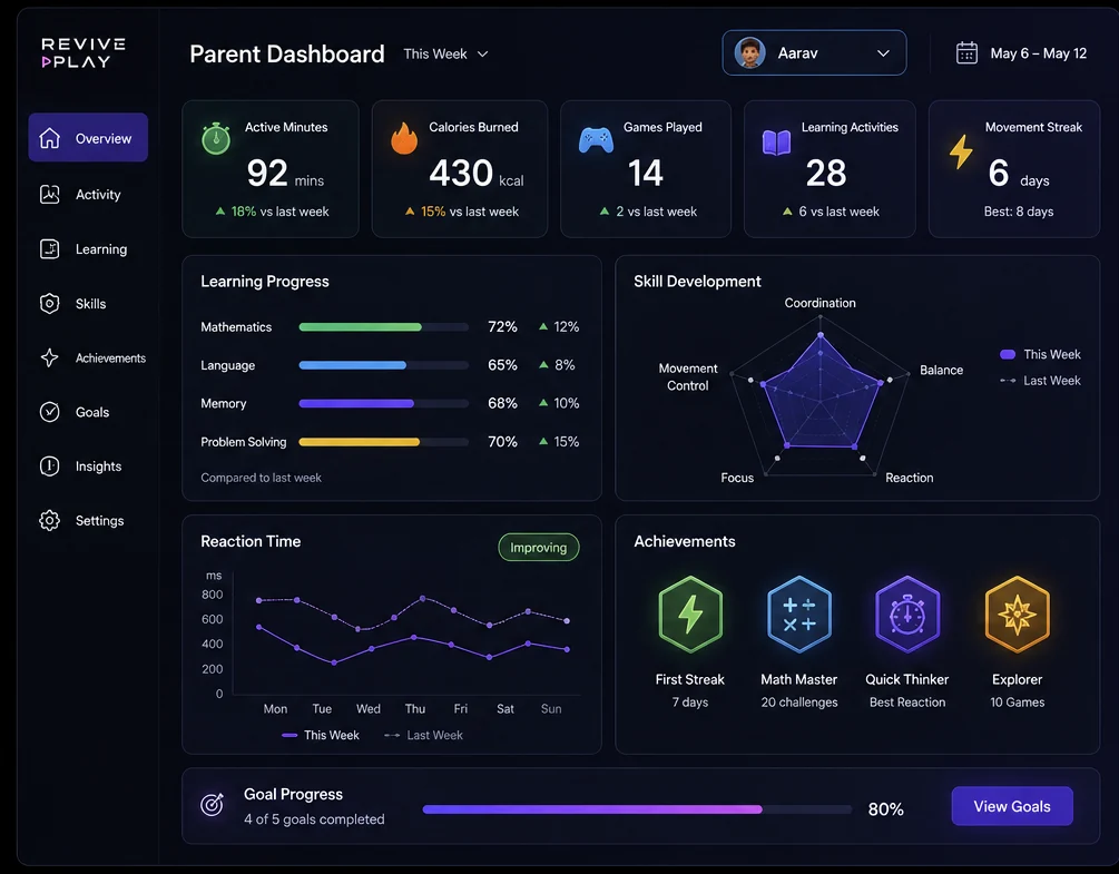 Revive Play parent dashboard showing movement and learning progress